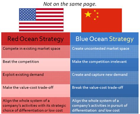 Red and blue strategies 